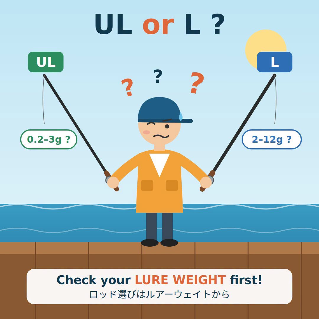 Always check your main lure weight before looking for an UL rod