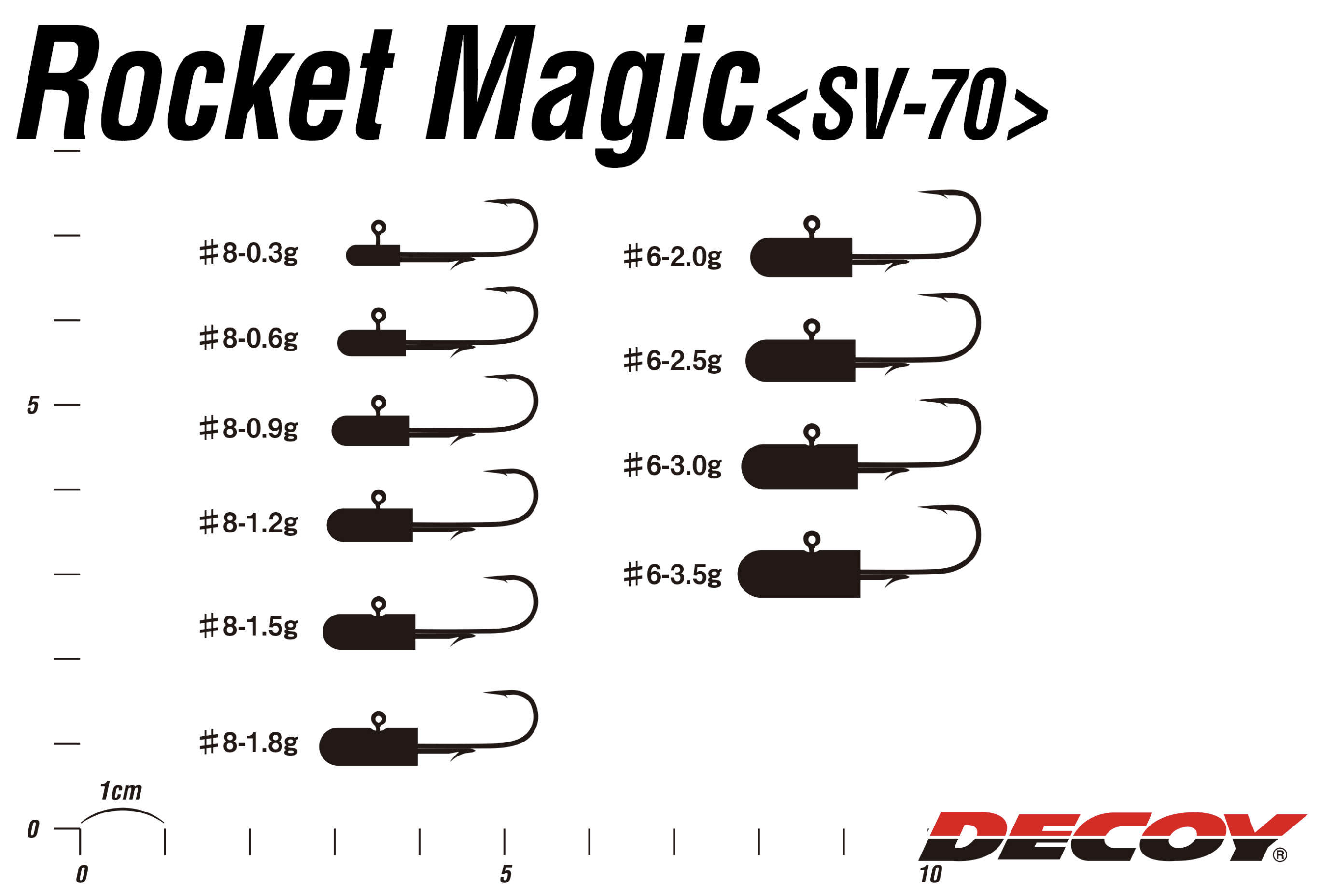 SV-70 Rocket Magic